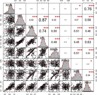 Using a high density bin map to analyze quantitative trait locis of germination ability of maize at low temperatures
